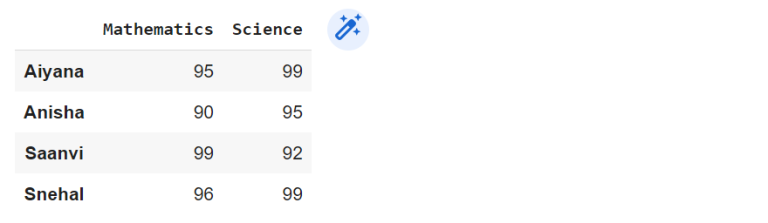 How to Add Rows & Columns to Pandas Dataframe