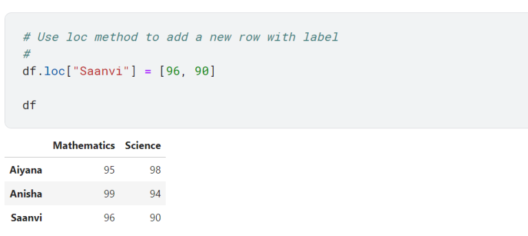 How to Add Rows & Columns to Pandas Dataframe
