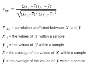 expanded correlation formula