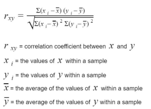 covariance formula correlation