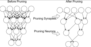 model compression technique for machine learning