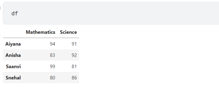 pandas-dataframe-loc-iloc-brackets-examples-analytics-yogi