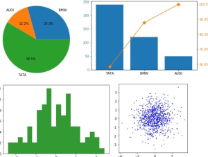 python statistical packages