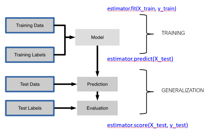 Machine Learning Definition, Examples, Method, Types