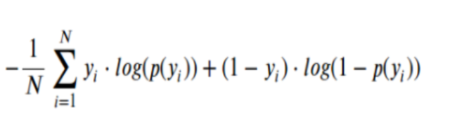 Log loss of a binary classifier