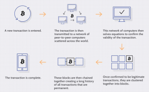 bitcoin blockchain