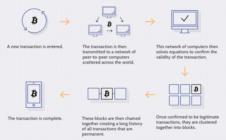 List Of Blockchain Platforms & Examples - Analytics Yogi