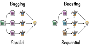 boosting vs bagging differences examples