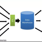 data warehouse concepts and examples