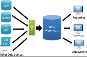 data warehouse concepts and examples