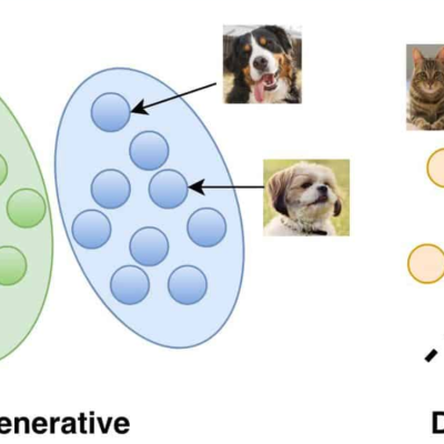 Generative AI - Concepts, Use Cases, Examples - Data Analytics