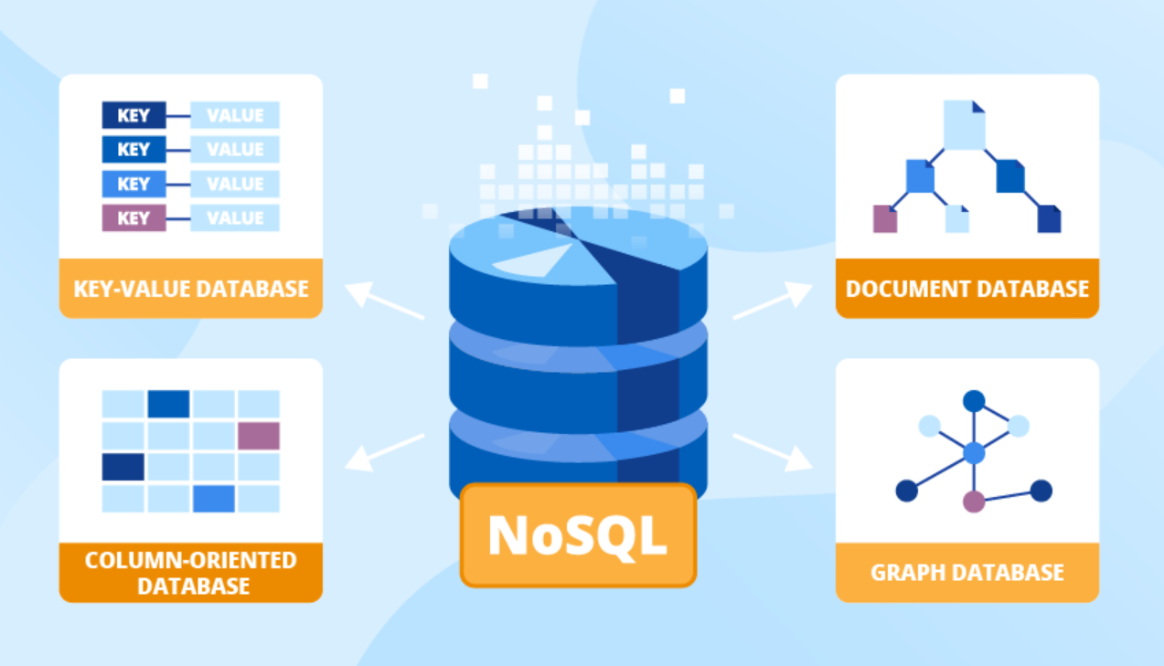 nosql database case study
