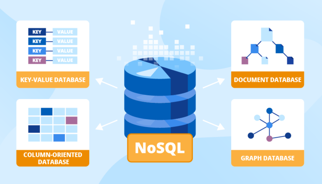 Databases list. NOSQL база данных. Типы баз данных NOSQL. Нереляционные базы данных примеры. Моделей БД NOSQL.