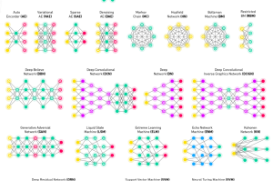 training deep learning models checklist