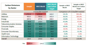 ESG benchmarks example