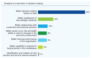 analytics key factor in decision making