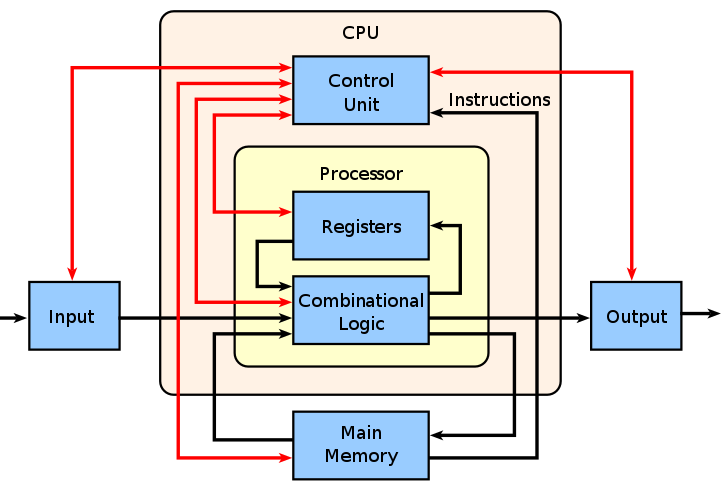 Computer Topics