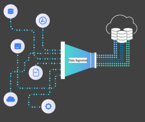 data ingestion types