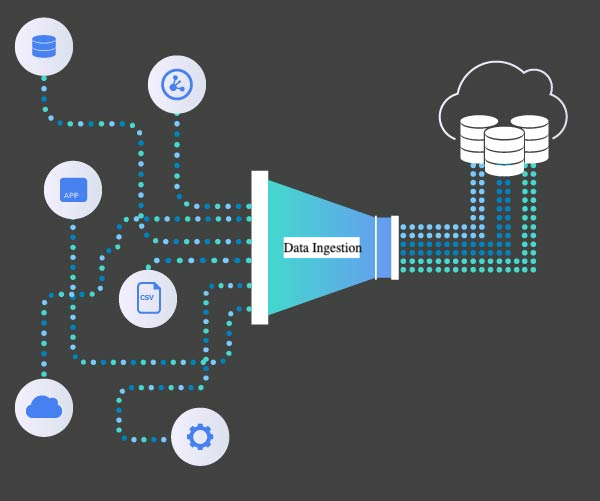 data-ingestion-types-concepts-examples