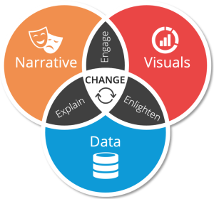 data storytelling key components