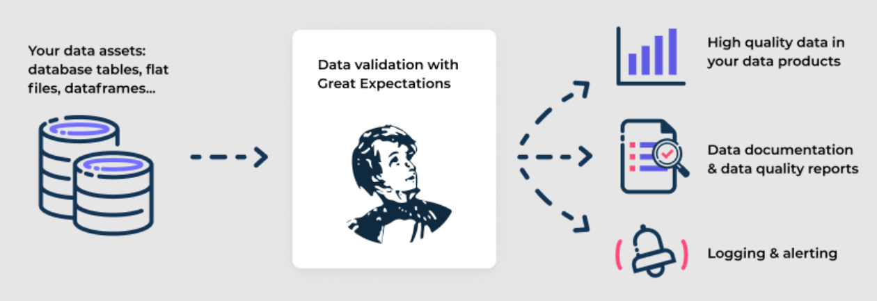 data validation with great expectations