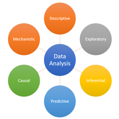 What is Data Quality Management? Concepts & Examples - Data Analytics