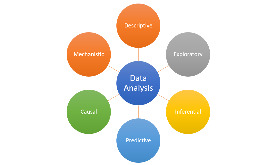 analyse data