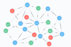 graph data model example