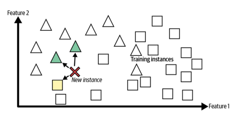 instance based learning example