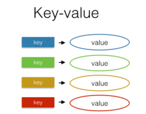 NoSQL Data Models Types: Concepts & Examples - Analytics Yogi