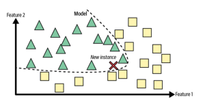 model based learning example