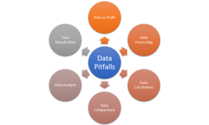 most common data pitfalls list