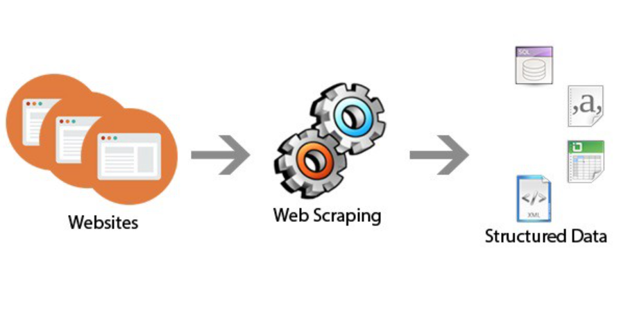 Web source. Скрапинг сайтов. Web Scraper. Web scraping. Scraper сайтов.