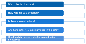 Questions to ask before starting the data analysis