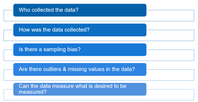 Questions to ask before starting the data analysis