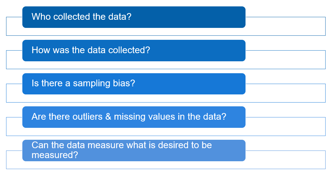 Questions To Ask Before Starting Data Analysis Analytics Yogi