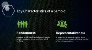 characteristics of a sample