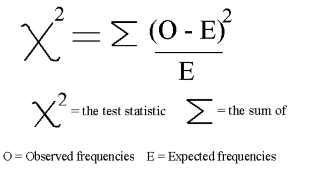 chi-square statistics formula