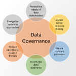data governance goals and objectives