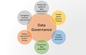 data governance goals and objectives