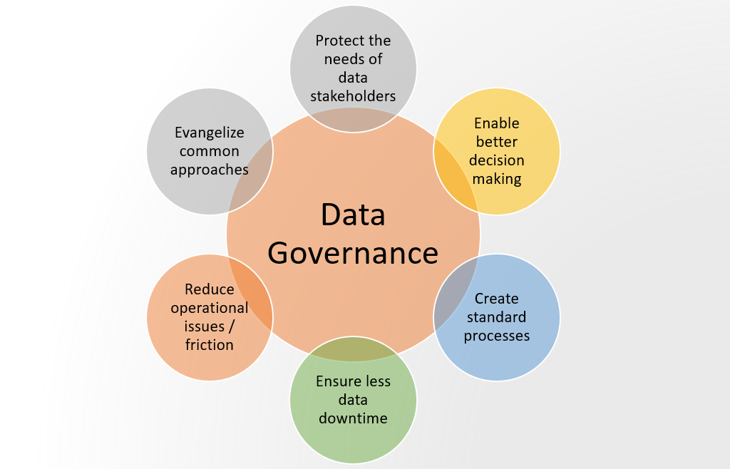 Data Governance Goals Explained With Examples Analytics Yogi