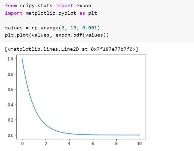 Types Of Probability Distributions: Codes, Examples - Analytics Yogi