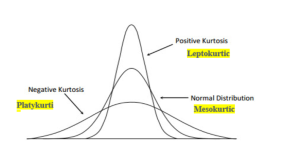 fourth moment kurtosis