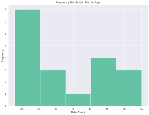 frequency distribution plot for continuous quantitative variables