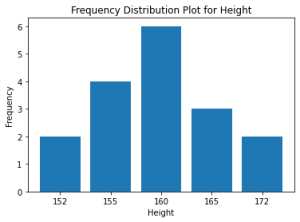 Types of Frequency Distribution & Examples - Analytics Yogi