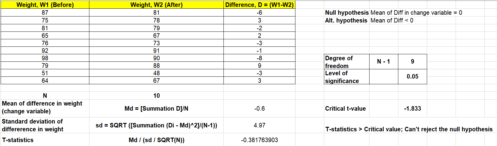 example of research using t test