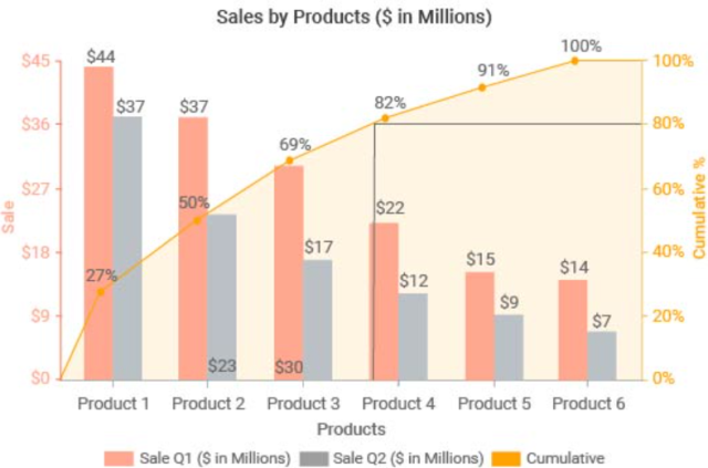 pareto chart data visualization for categorical data