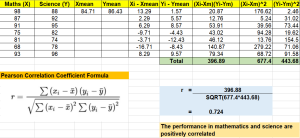 pearson correlation coefficient example