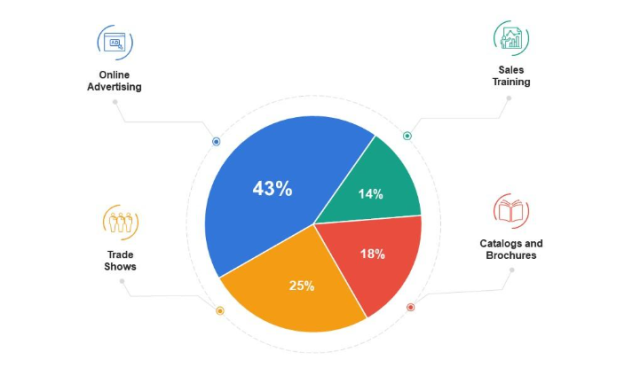 pie chart data visualization for categorical data