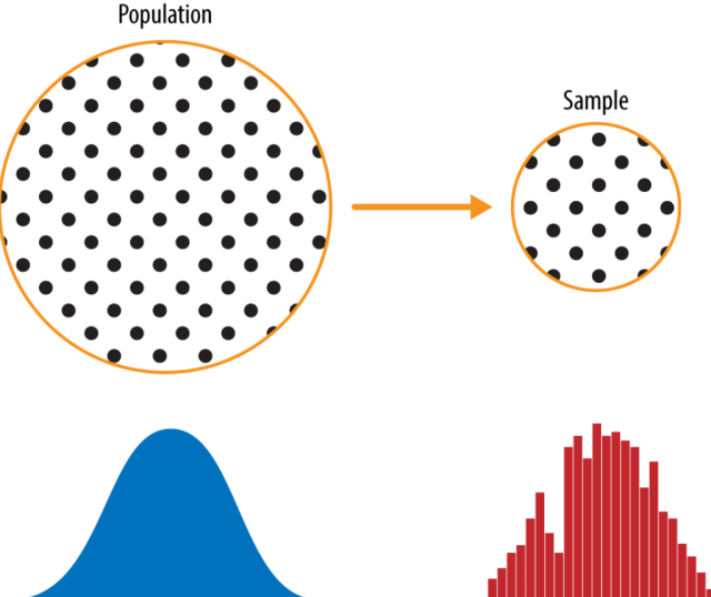 population and sample difference